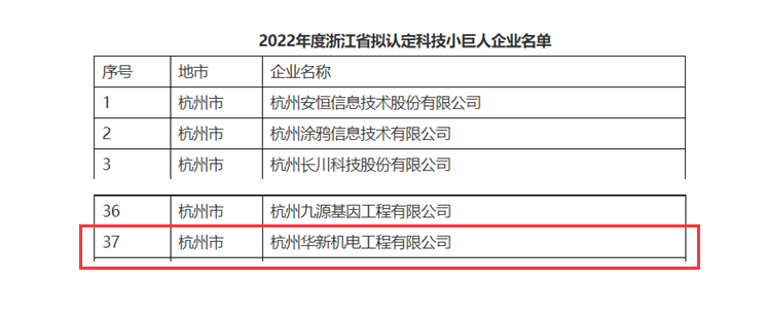 創(chuàng)新不停頓，發(fā)展不止步！ --公司榮獲“浙江省科技小巨人”企業(yè)