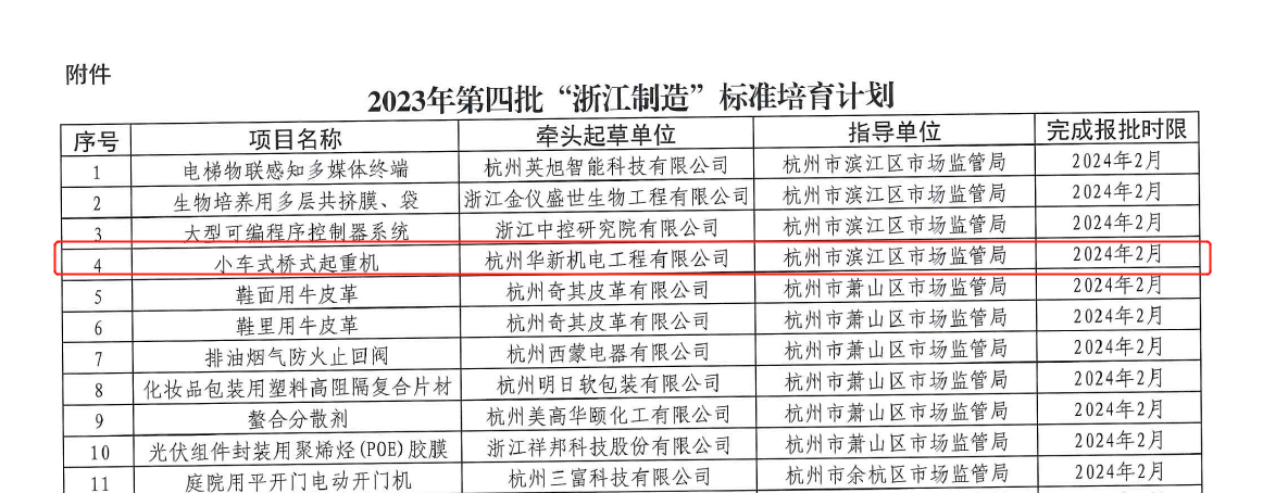 喜訊！華新機電榮獲“浙江制造”標(biāo)準(zhǔn)培育項目